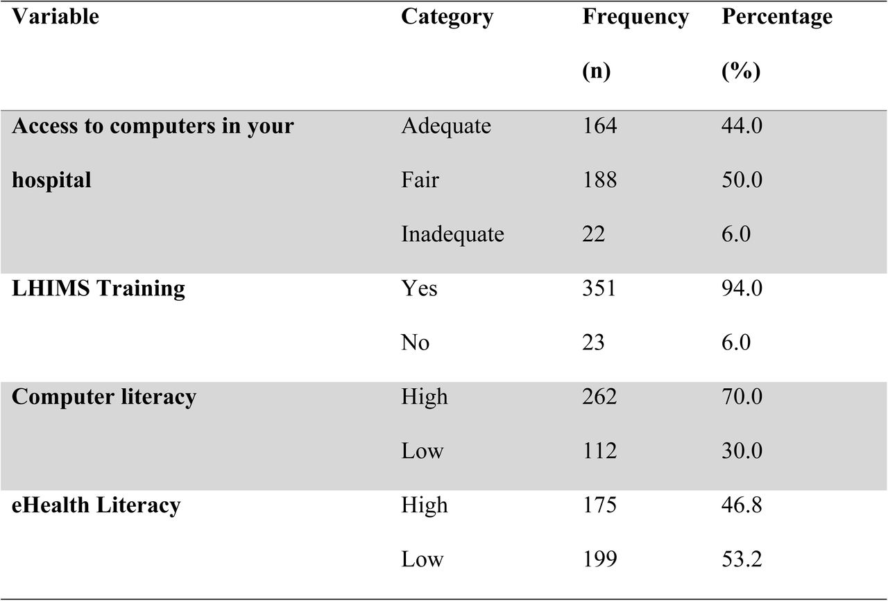 User background: Professional Training, Computer Literacy, and Proficiency (N=374)