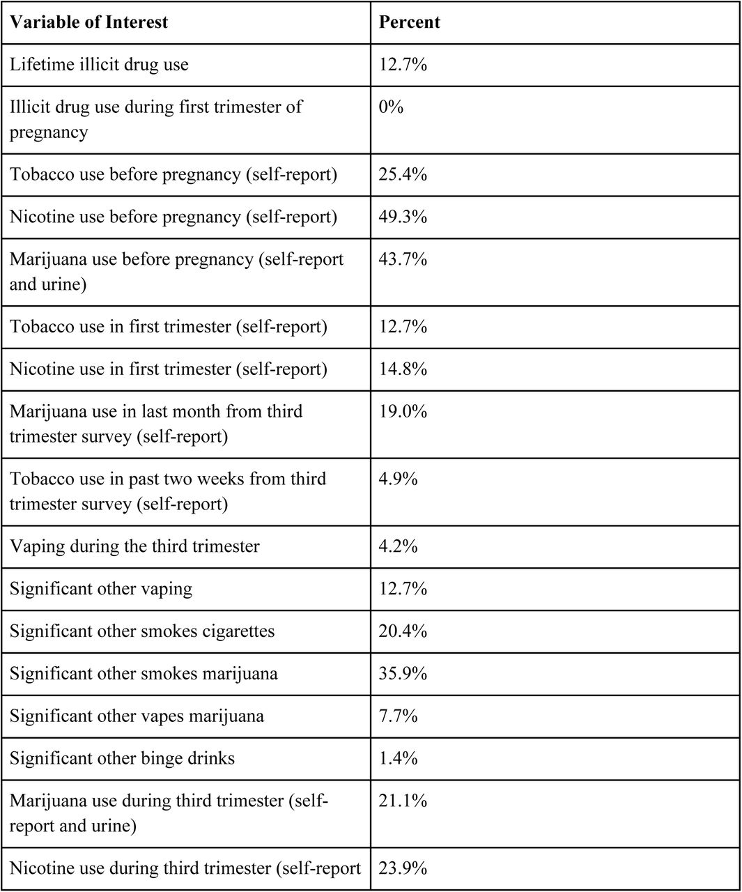 Substance Use in Analytic Sample