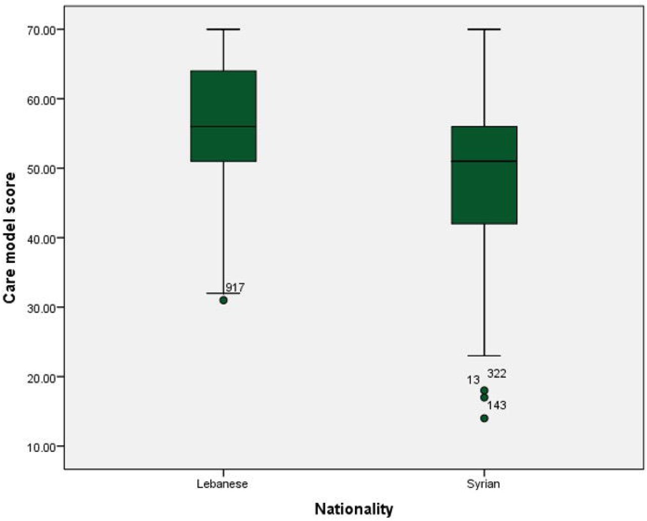 Scientific figure