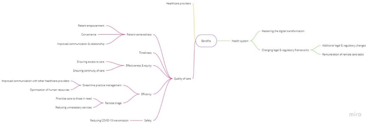 Conceptual map of main benefits identified