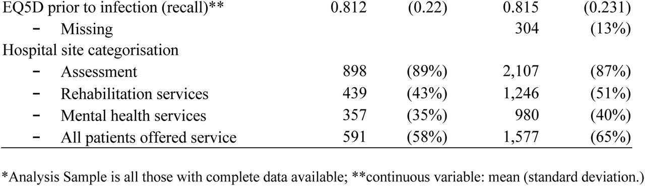 24310151v1_tbl1a