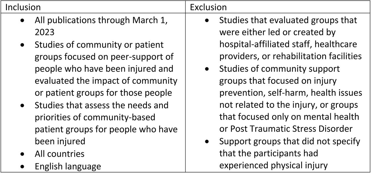 Inclusion and exclusion criteria