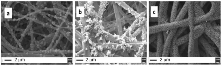 (a) Seed 1 h, annealing 150 °C 1 h, CBD 1 h; (b) Seed 1 h, annealing 150 °C 1 h, CBD 2 hs; (c) Seed 1 h, annealing 150 °C 1 h, CBD 3 h (scale bar 2 μm).