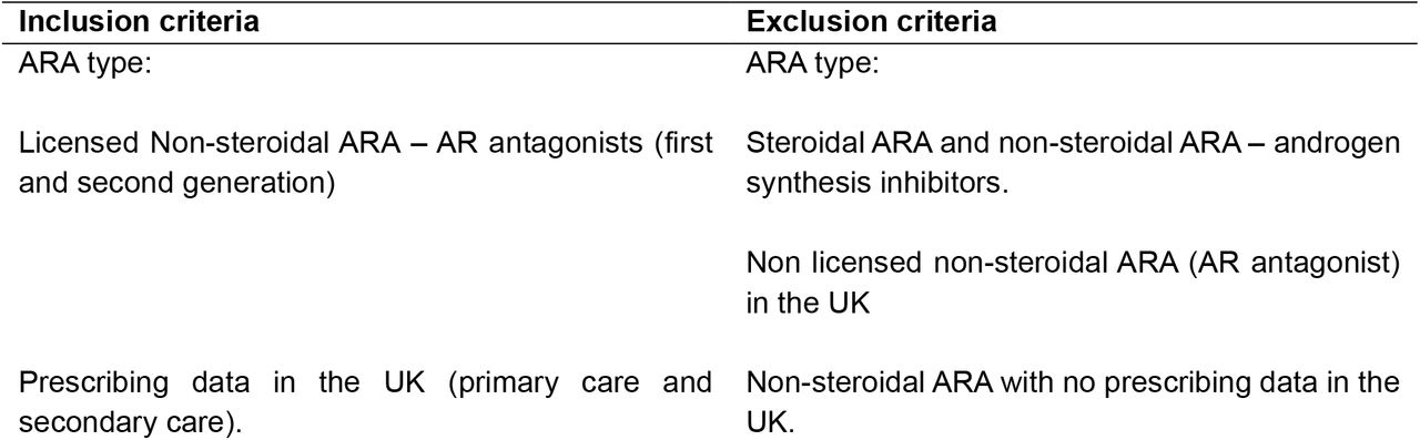 Inclusion and exclusion criteria