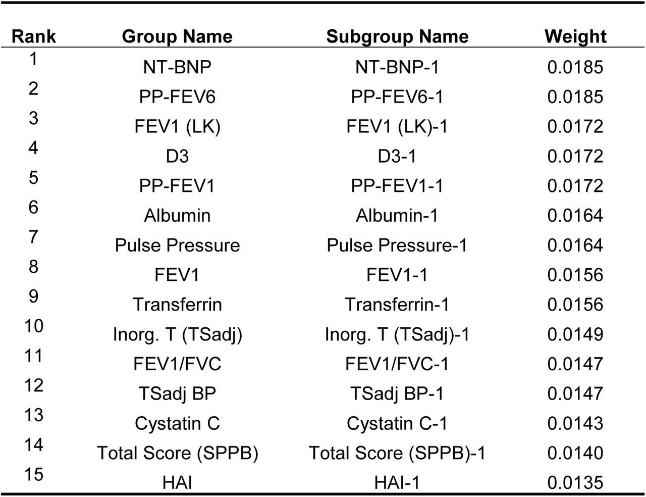 Top 20 features for no_t2ds patients
