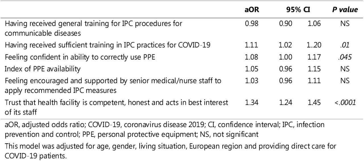 Ordered logistic regression for the effect of perceived skills, self-reported environmental context, social influences and institutional trust on a positive sense of control over getting infected with COVID-19.