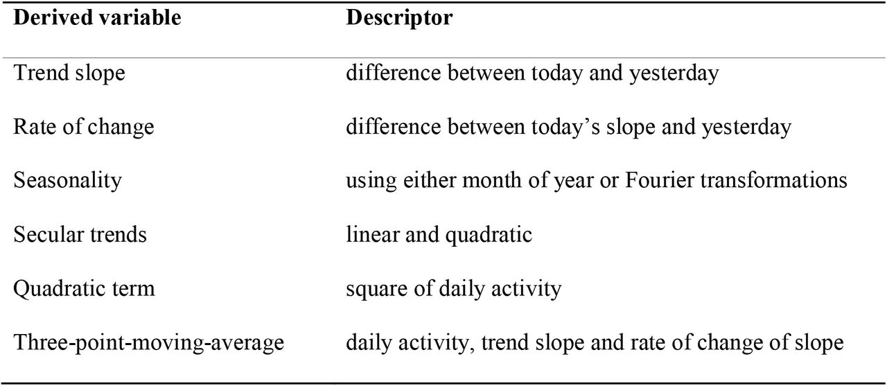 derived variables used to create forecast models