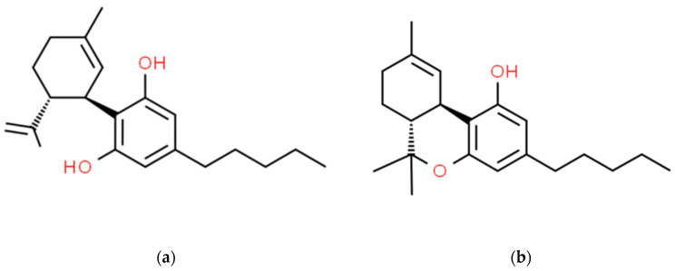 Chemical structures of CBD (a) and THC (b).
