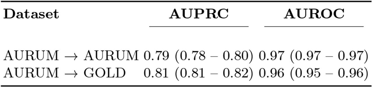 Performance metrics comparing Aurum and GOLD dataset using bootstrap resampling on the test set using 1000 iterations and a 95% confidence interval.