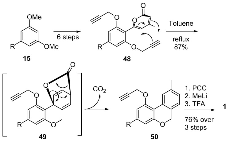 Chang’s synthesis of CBN (5a) by intramolecular Diels–Alder approach.