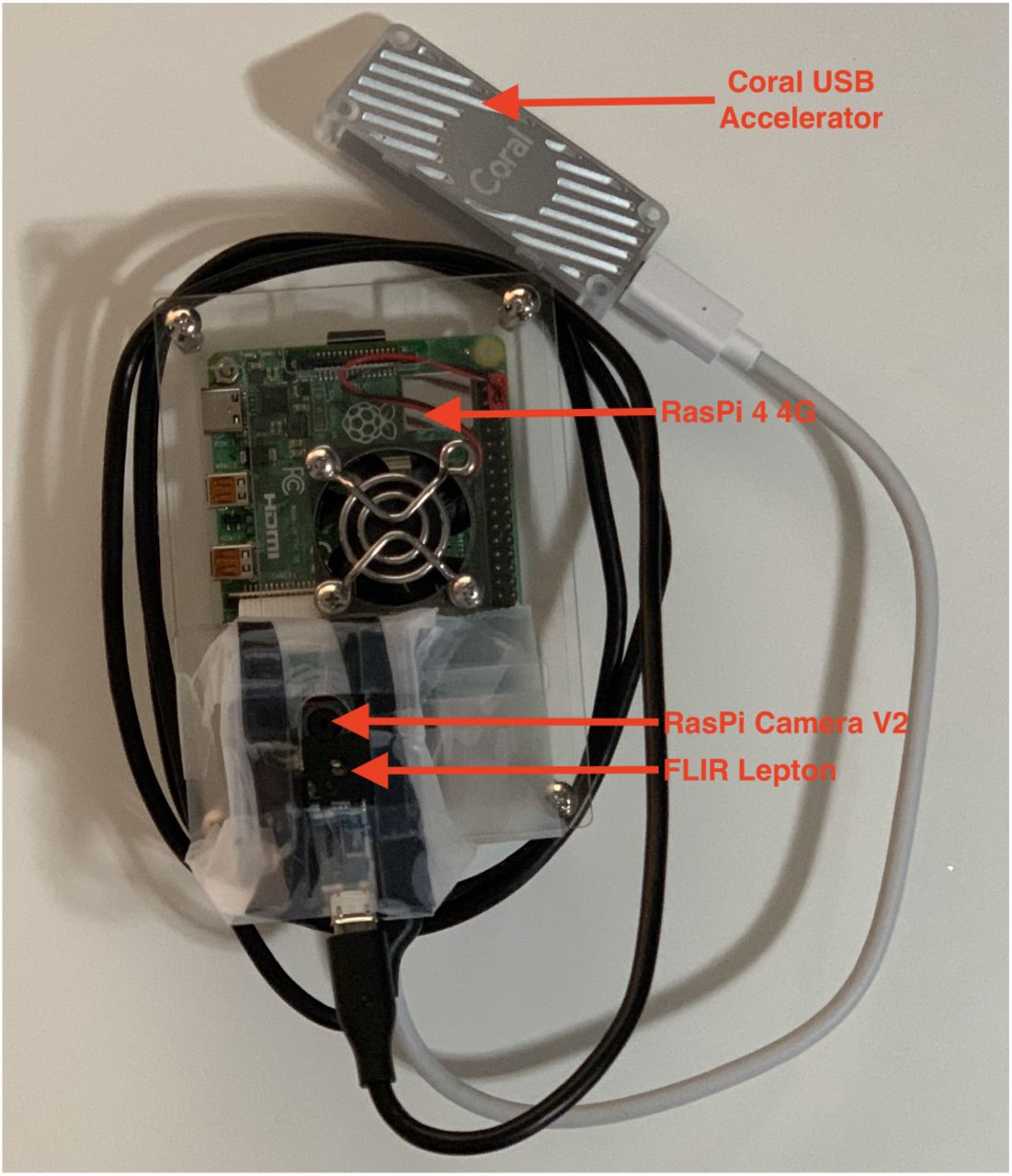 Left: Hardware configuration consisting of a Raspberry Pi 4 (4 GB RAM), a Google Coral USB accelerator (top), a RasPi Camera v2 and a FLIR Lepton 3.5 Radiometry Long-Wave Infrared Camera. Right: Installation of system with all cabling including power and external monitor for visualization (not shown or needed for detection).