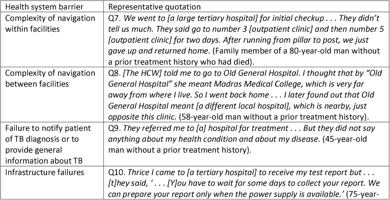 Representative quotations regarding organizational and administrative barriers in the health system experienced by patients