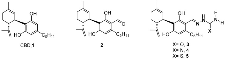 Chemical structures of compounds 1–4 [37].