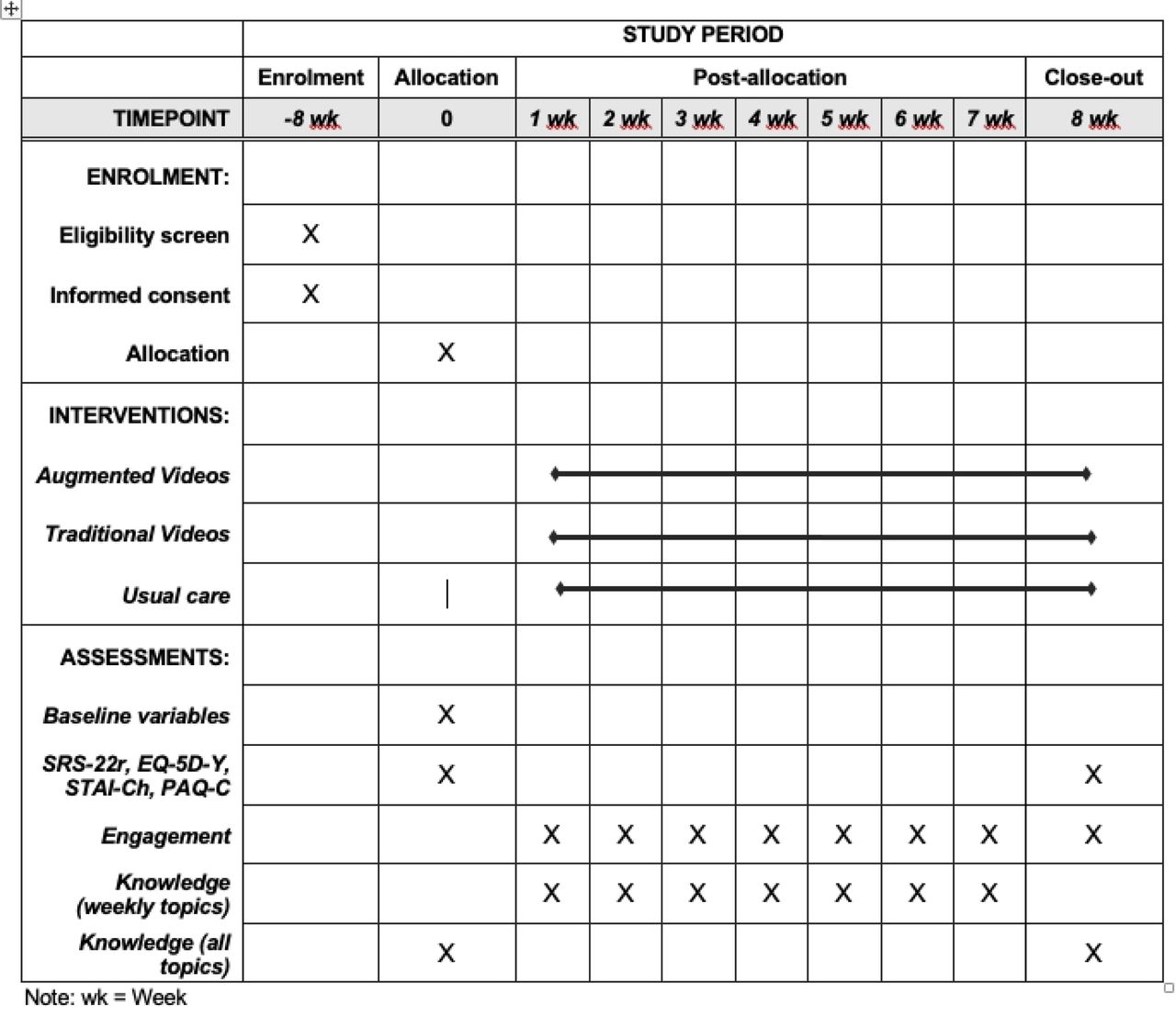 SPIRIT schedule of enrolment, interventions, and assessments.