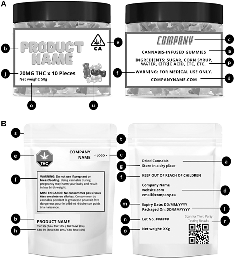(A) Example of nonregulated cannabis product label (B) Example of regulated (Canada) cannabis product label. Lowercase letters refer to components in Table 1: a. Product type b. Name of product c. Name of grower/producer d. Company contact information e. Health warning logo f. Additional warning g. Storage suggestion h. THC/CBD content (flower) j. THC/CBD content (edible) l. Packaging date m. Expiry date n. Lot number o. Net weight p. Noncannabis ingredients (for oil, edible, vape) r. Third-party testing s. Security feature (seal) t. Child-resistant packaging u. Packaging with/without child appeal. CBD, cannabidiol; THC, tetrahydrocannabinol.