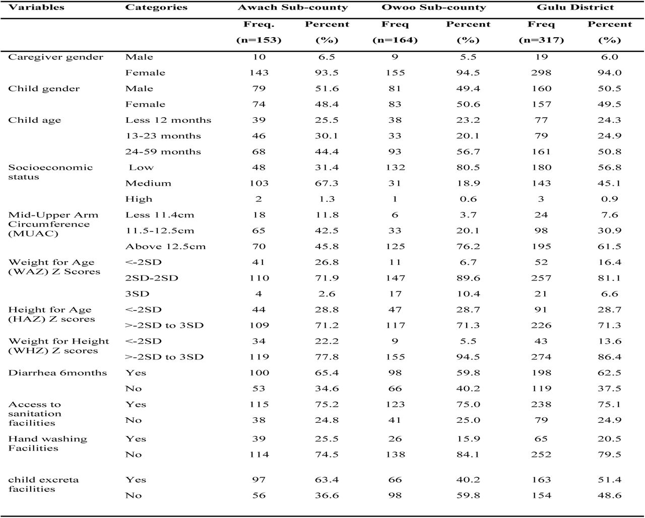 Socio-demographic Characteristics and Sanitation Status
