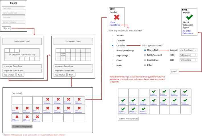 Visualization of the online Timeline Followback interface
