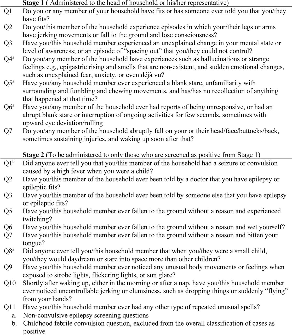 Questionnaire used for screening