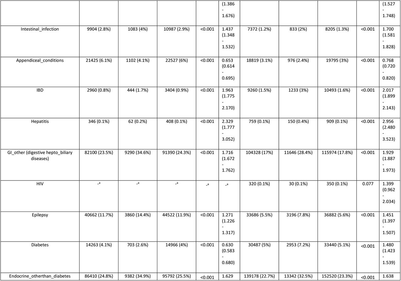 21266306v1_tbl1b_2