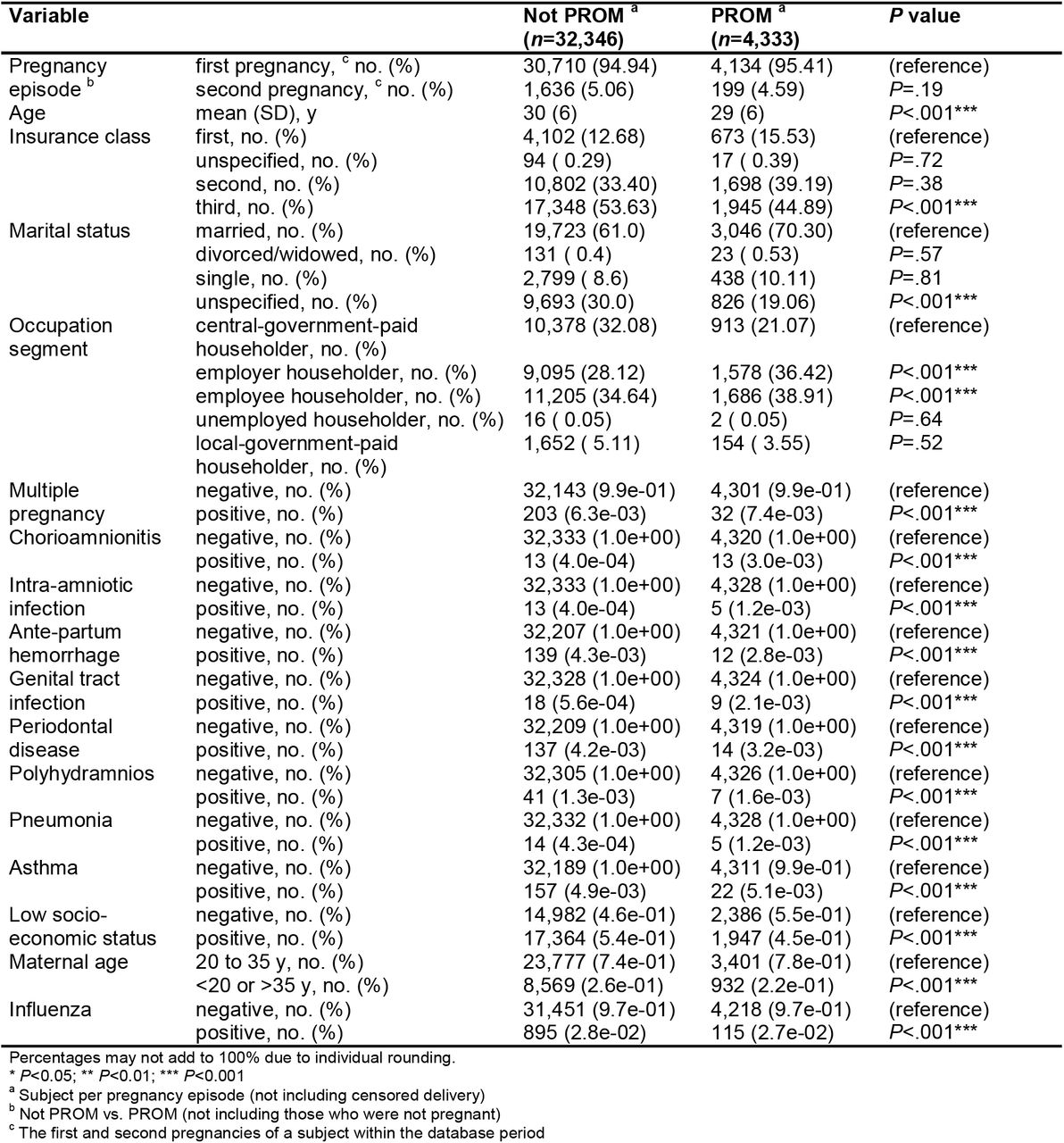 Baseline characteristics of subjects for association tests and internal validation set.