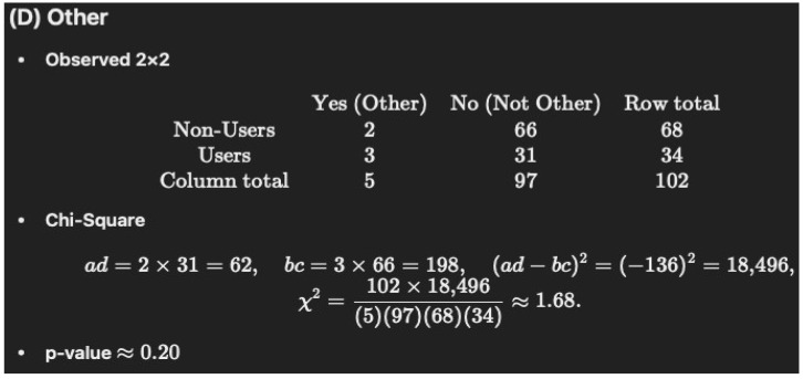Scientific figure