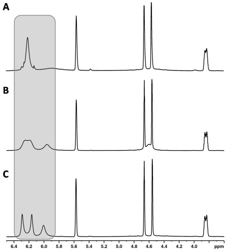 1H NMR spectra of CBD recorded at (A) 315 K, (B) 300 K, (C) 285 K.