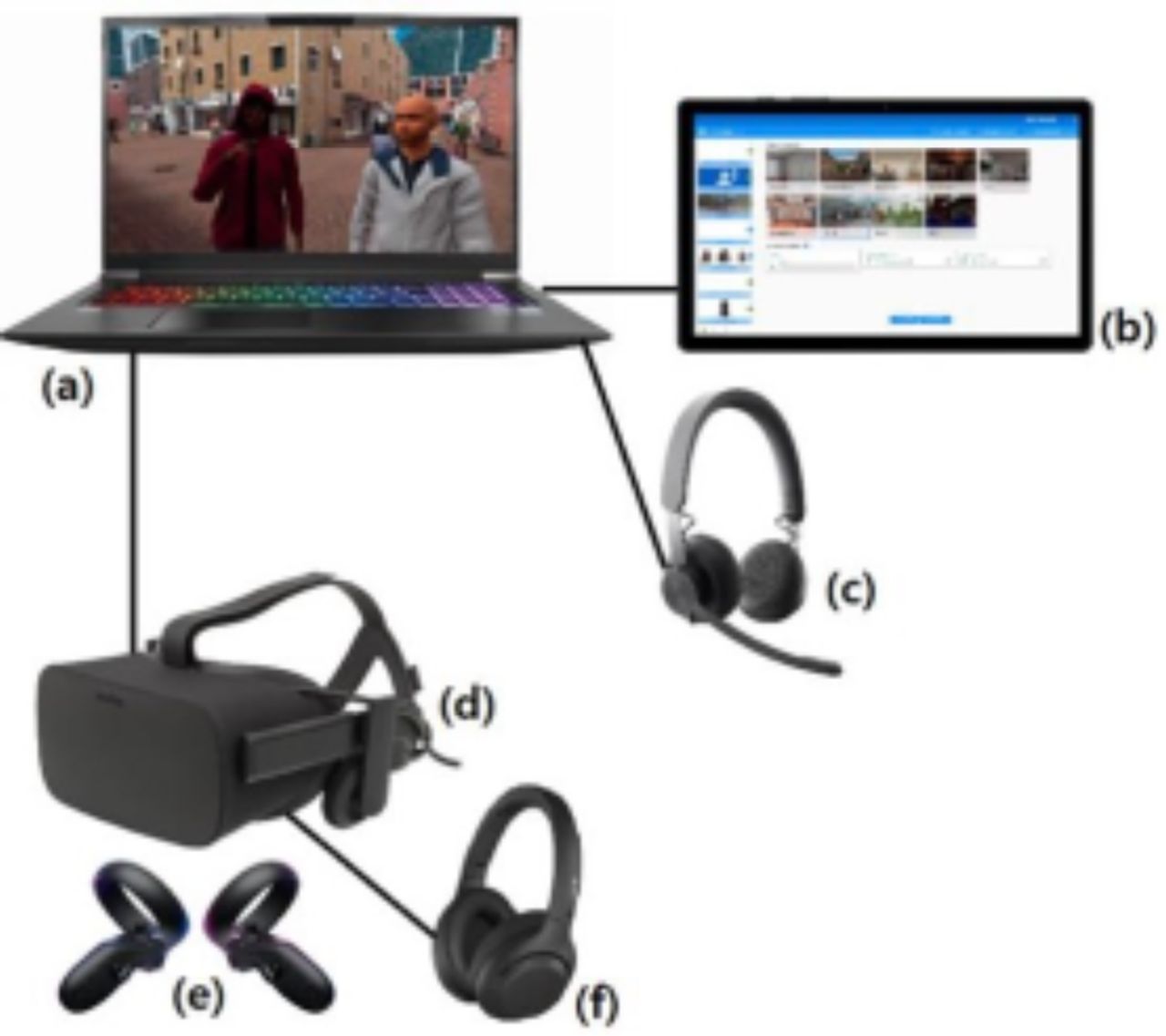 Setup of VR technology consisting of a laptop (a), a tablet with the dashboard (b), a voice-morphing microphone (c), a VR head-mounted display (d), VR controllers (e), and headphones (f)
