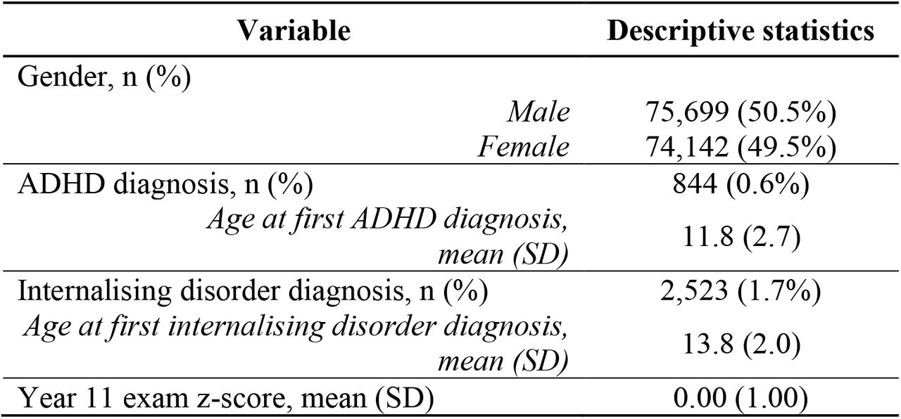 Sample descriptive statistics, n=149,841.