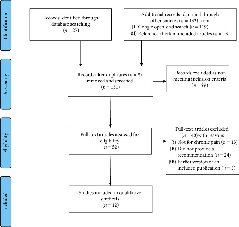Eligibility assessment PRISMA flow diagram.