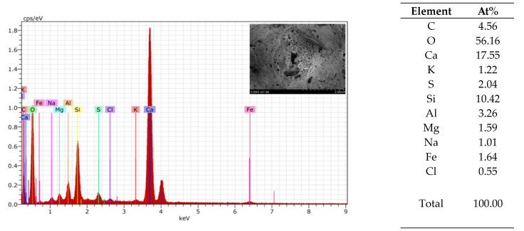 Granule EDS of mix 1–6.