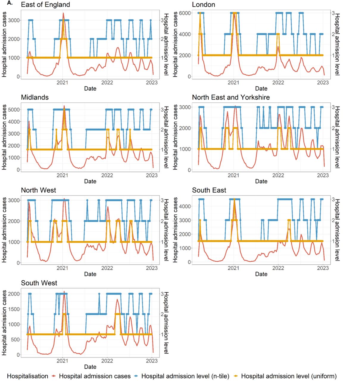 Epidemic curve of weekly hospitalisation by NHS regions in England from 19 March 2020 to 31 December 2022.