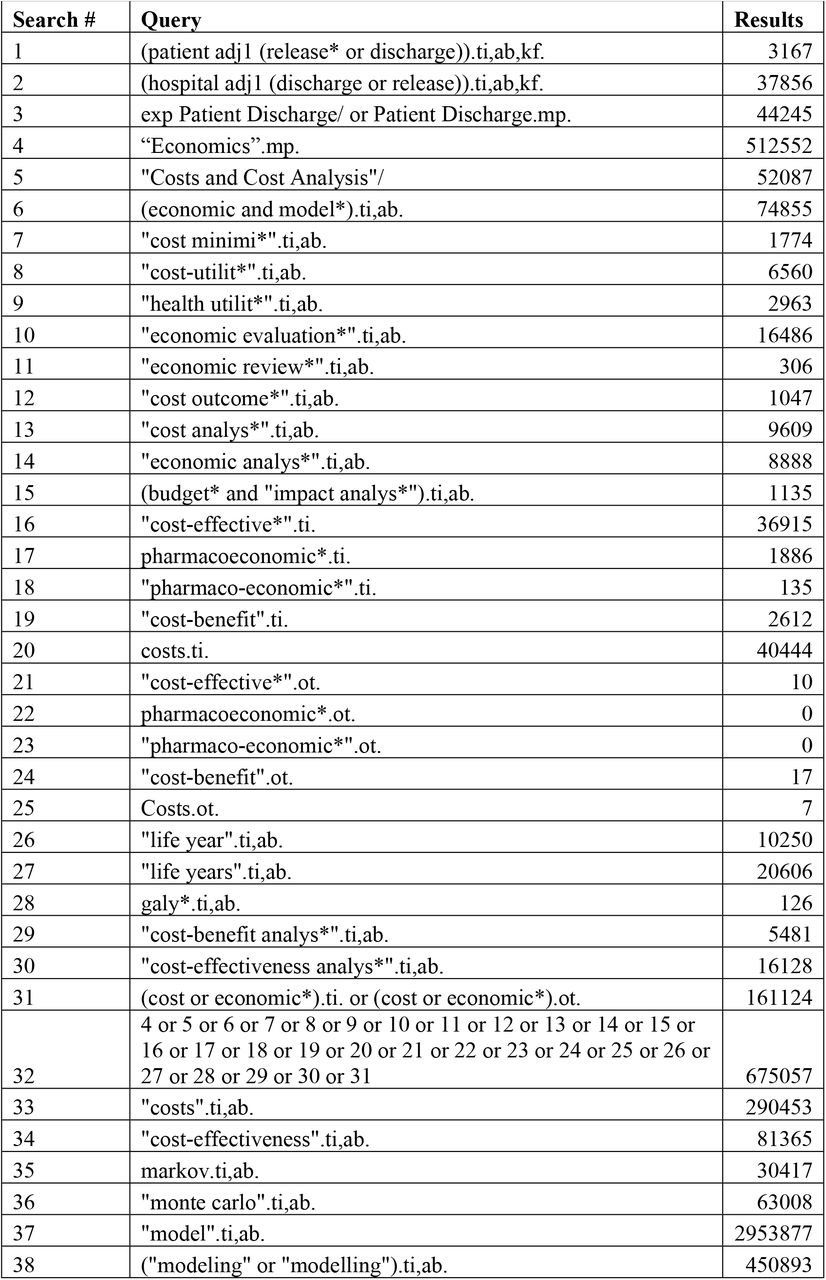 Search strategy for Medline (Ovid) database.