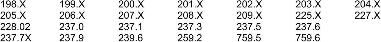 25337954v1_tbls9b