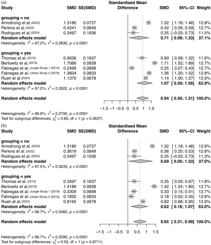 Two forest plots showing substance misuse and alcohol use reduction effect sizes by treatment duration among treatment groupings.