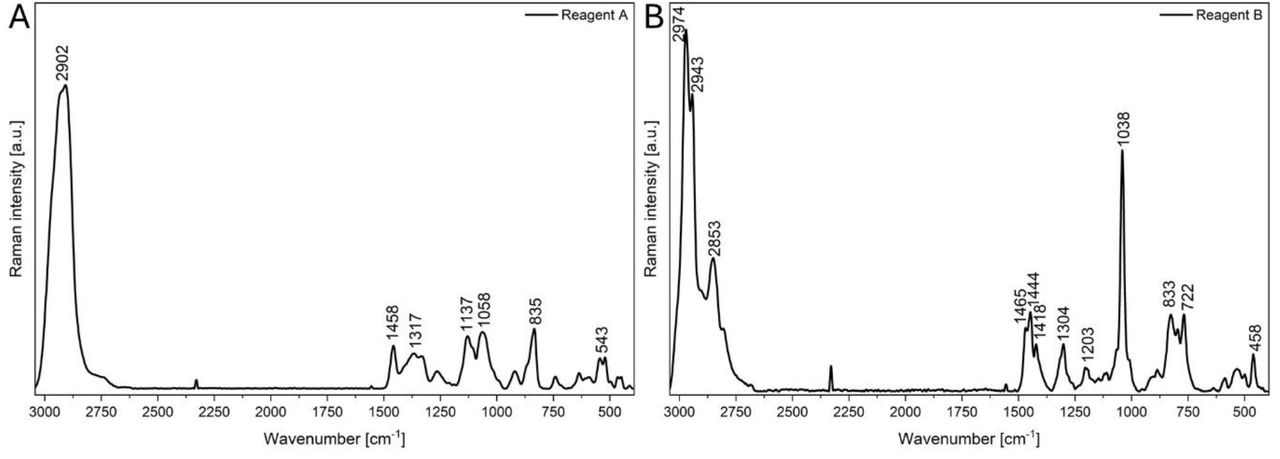 Raman spectra of reagent A (A) and reagent B (B) used during lipid droplets isolation.