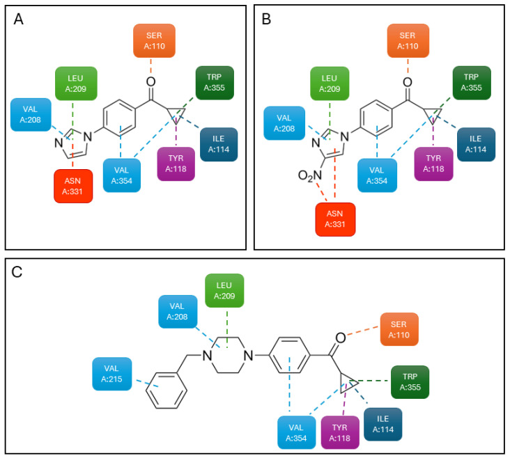 (A) Interactions of 3 with 5-HT2CR; (B) interactions of 4 with 5-HT2CR; and (C) interactions of compound 5 with 5-HT2CR. Adapted from [77].