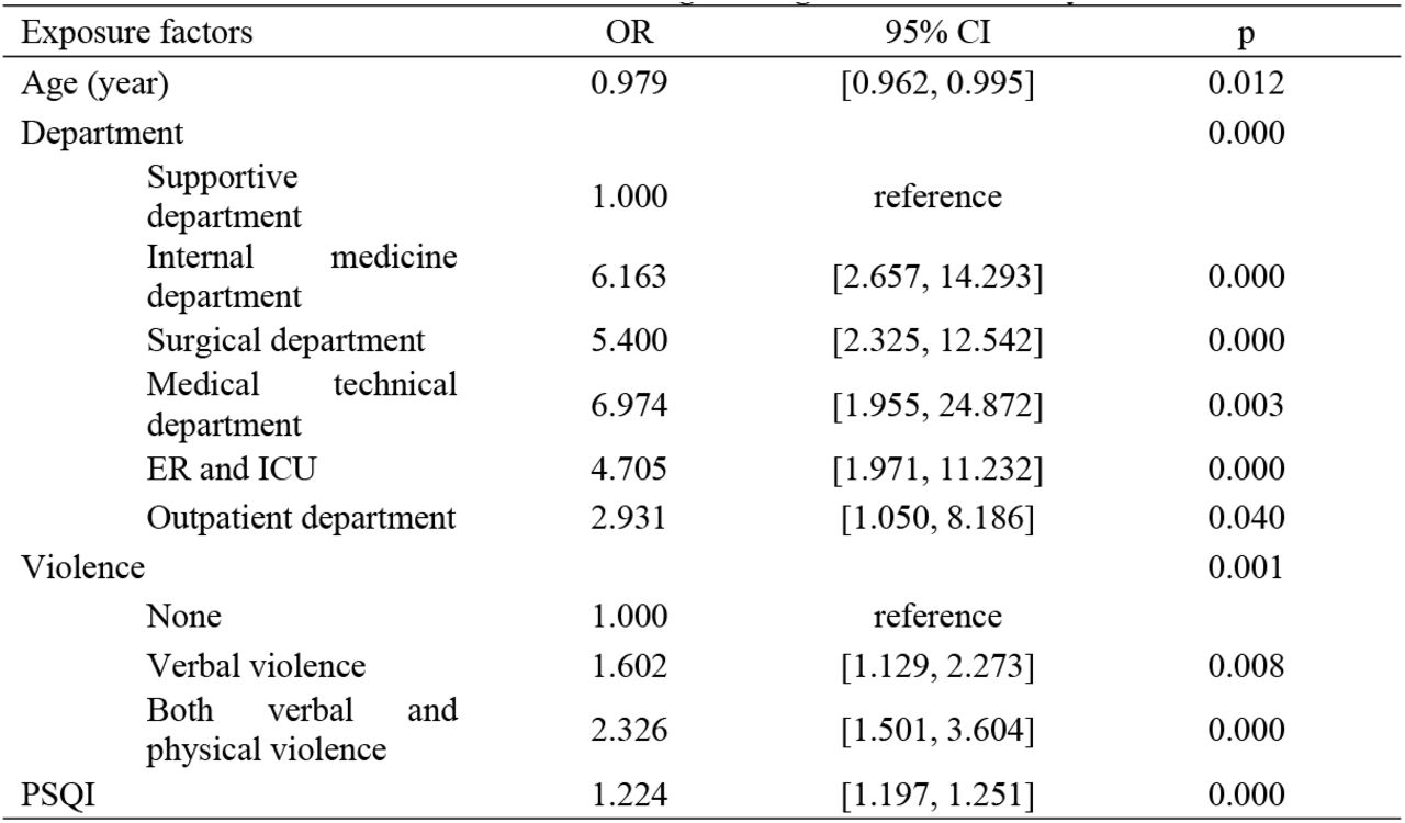 Multivariable logistic regression for anxiety