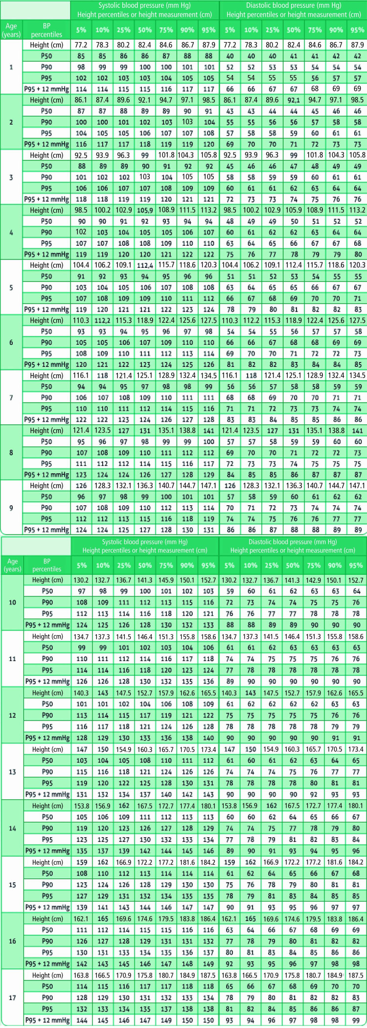 0066-782X-abc-116-03-516-gt01-en