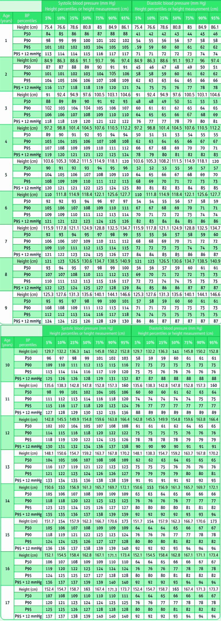 0066-782X-abc-116-03-516-gt02-en