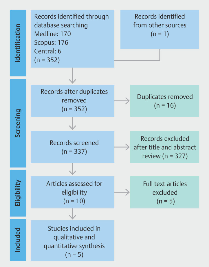 PMC12080521 – FI_Ref196218290