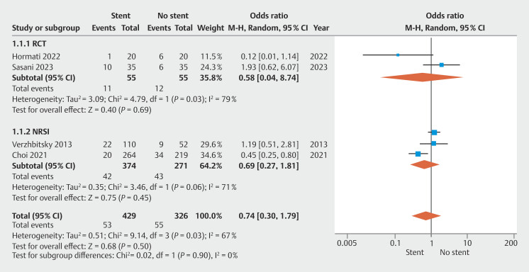 PMC12080521 – FI_Ref196218326