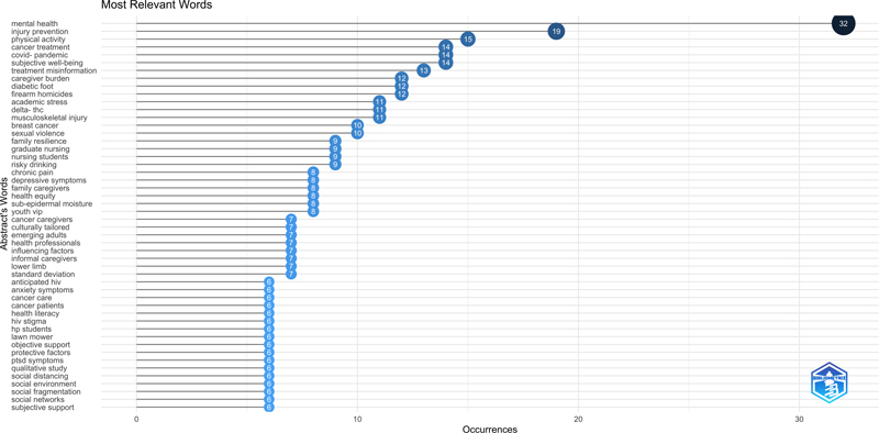 PMC12020627 – FIstaccini-1