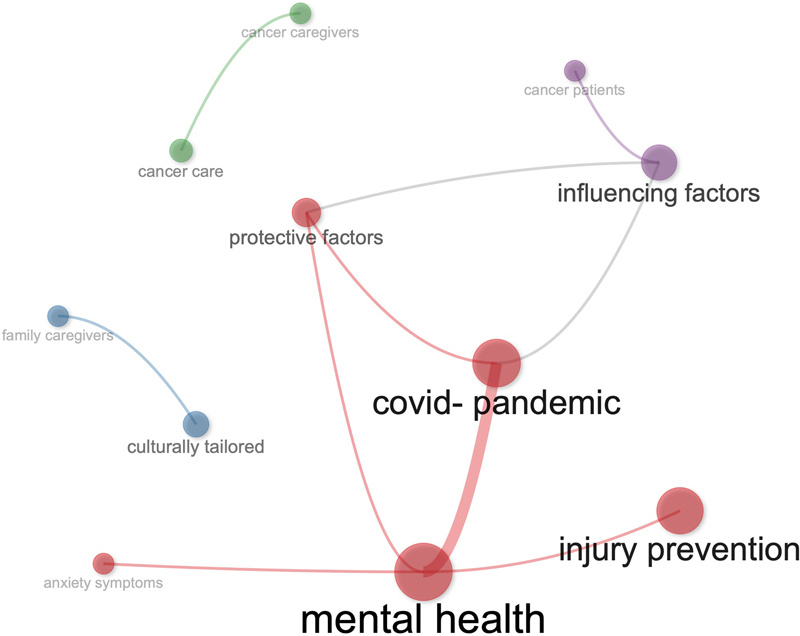 PMC12020627 – FIstaccini-2