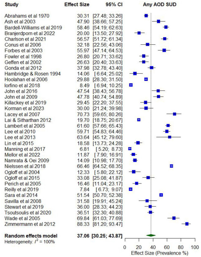PMC11924294 – fig3-00048674251321272