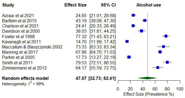 PMC11924294 – fig4-00048674251321272
