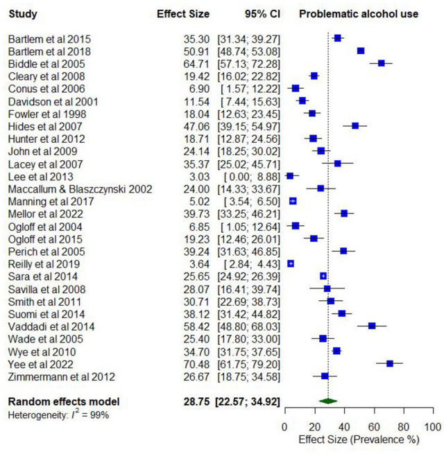 PMC11924294 – fig5-00048674251321272