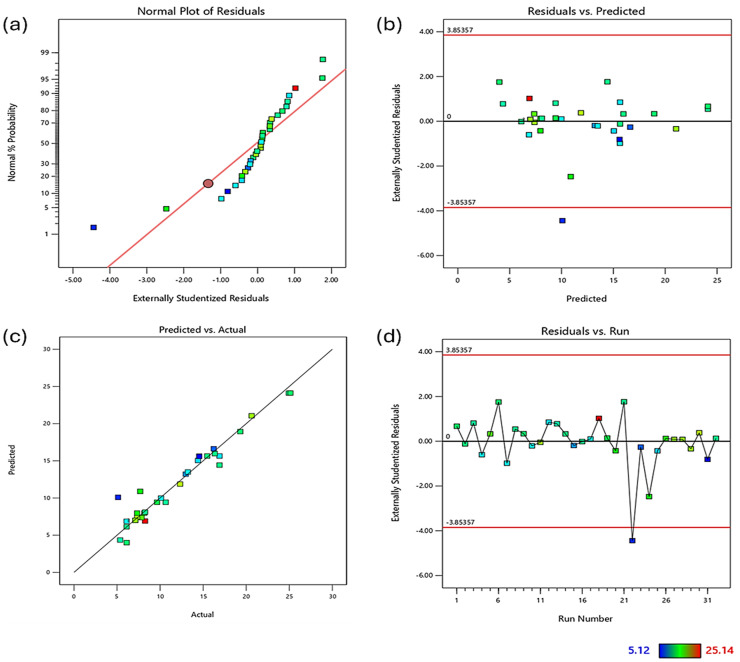 PMC12536183 – fig4-00368504251352072