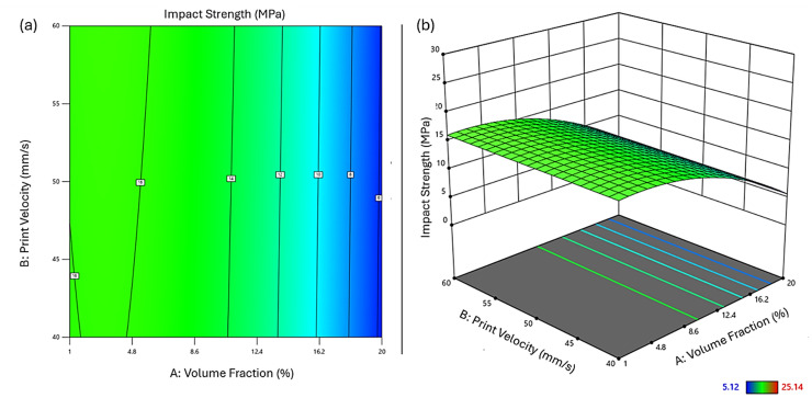 PMC12536183 – fig5-00368504251352072