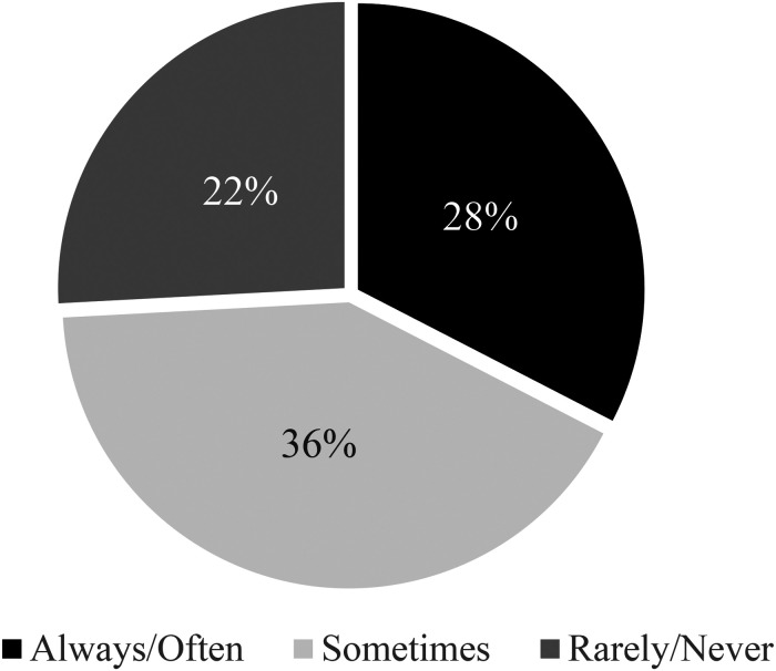 PMC10504615 – fig2-00914509231183147