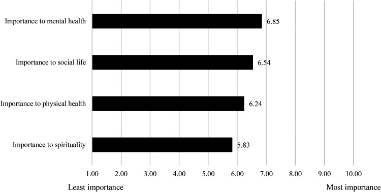 PMC10504615 – fig3-00914509231183147